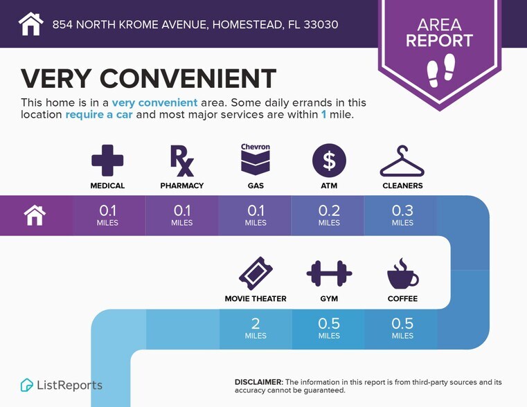 More Photos Of 854 N Krome Ave, Homestead Drugstore For Sale