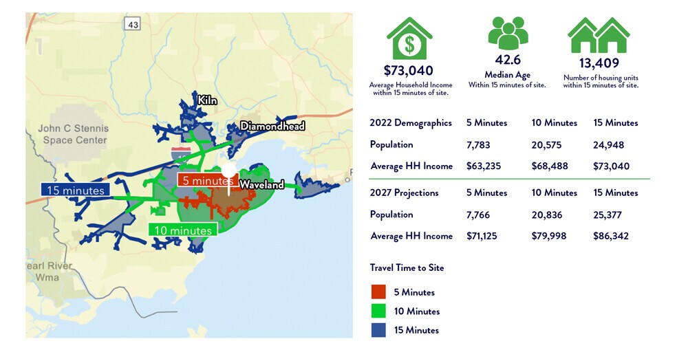 More Photos Of 48 US 90, Waveland Land For Sale