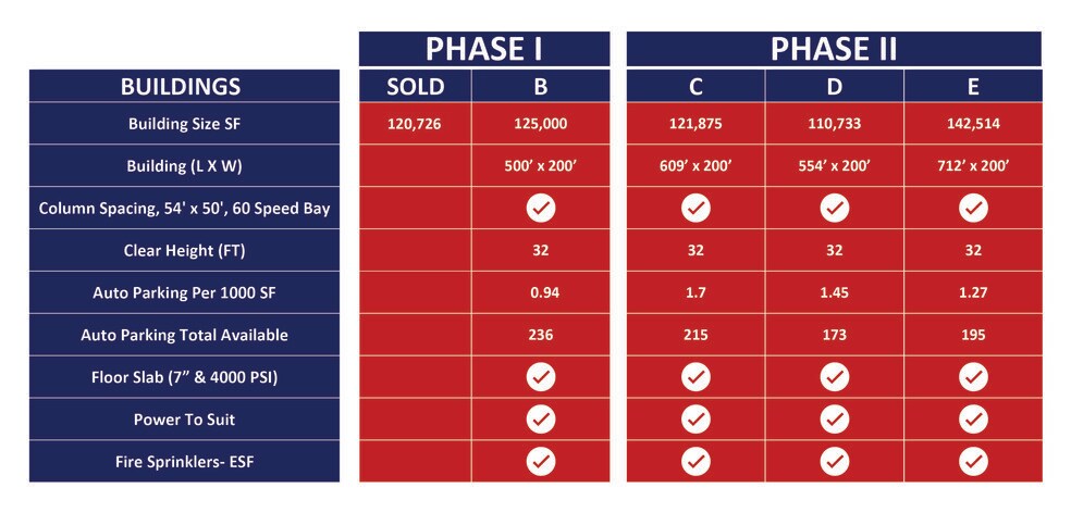 More Photos Of 401 N Jenkins Road Phase II, Fort Pierce Land For Sale