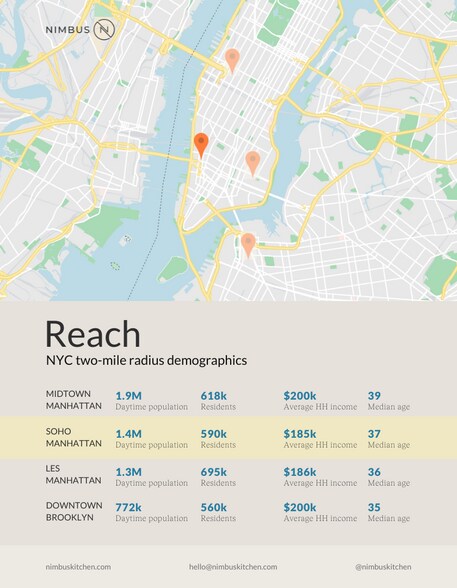 More Photos Of 30 Vandam St, New York Loft Creative Space For Lease