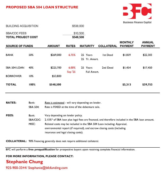 More Photos Of 2290 Ringwood Ave, San Jose Service For Sale