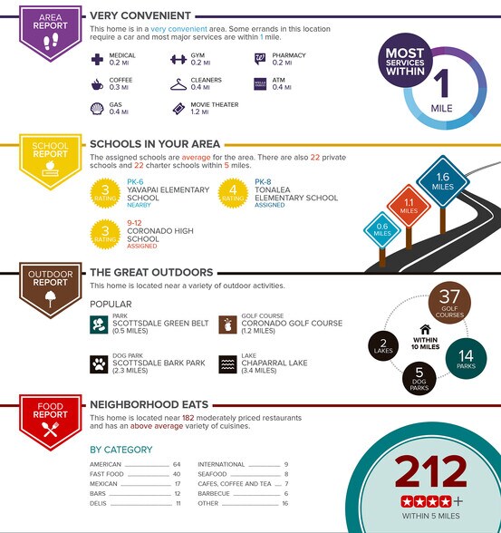 More Photos Of 1232 N Hayden Rd, Scottsdale Apartments For Sale