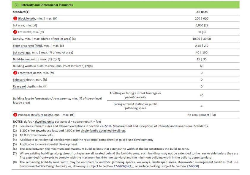 More Photos Of Saint Barnabas rd, Oxon Hill Land For Sale