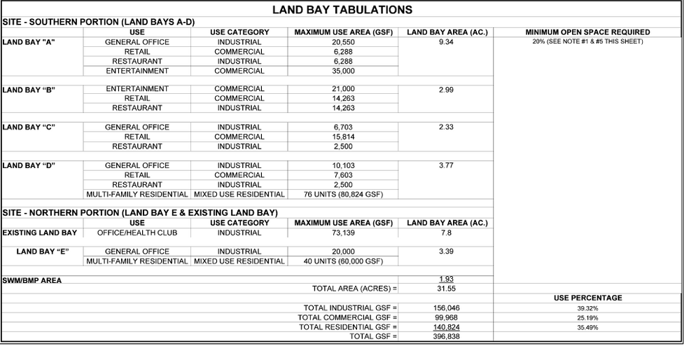 More Photos Of Walker Dr, Warrenton Land For Sale