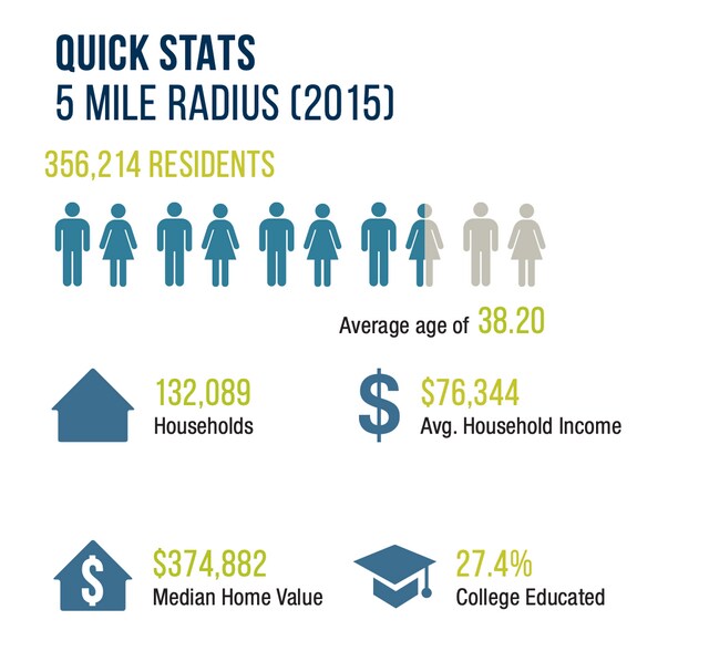 More Photos Of 721 Arnele Ave, El Cajon Unknown For Lease