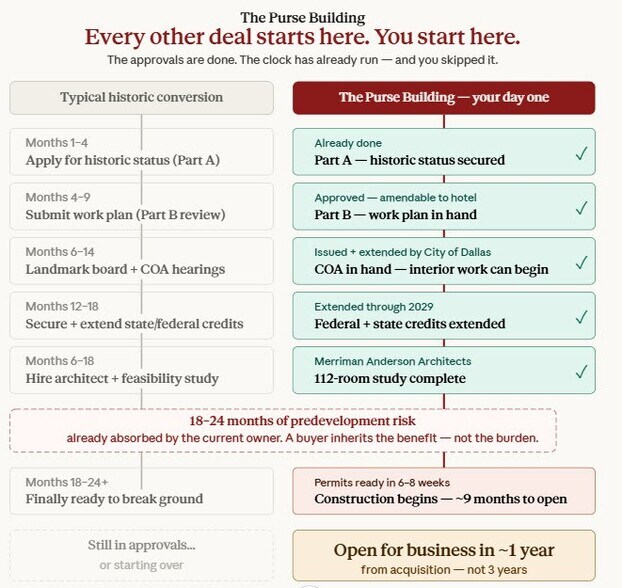 More Photos Of 601 Elm St, Dallas Office For Sale