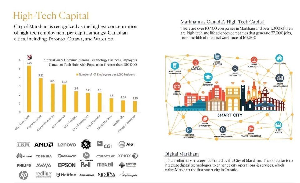More Photos Of 30 Old Kennedy Rd, Markham Land For Lease