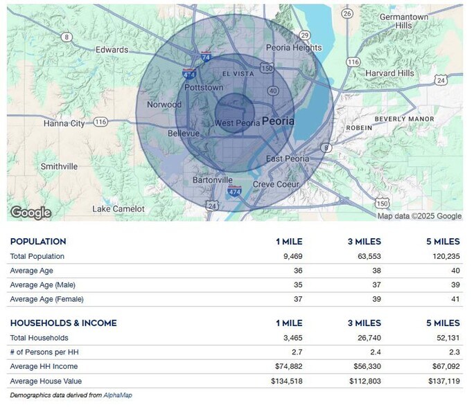 More Photos Of 2408 W Heading Ave, West Peoria Healthcare For Sale