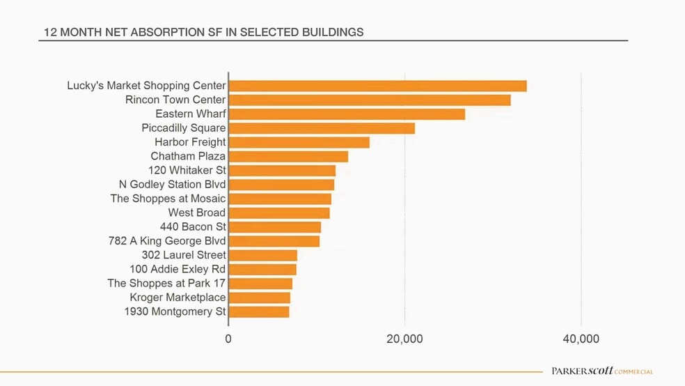 More Photos Of 4410 Ogeechee Rd, Savannah Storefront Retail Office For Lease