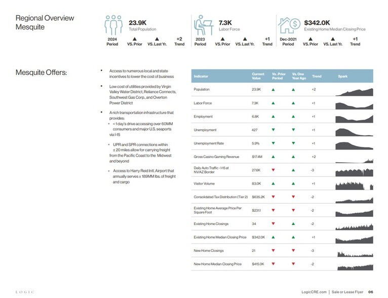 More Photos Of 1401 Pioneer, Mesquite Industrial For Sale