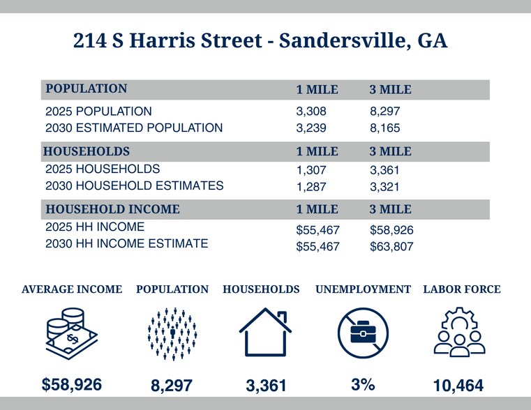 More Photos Of 1511 Rice Ave, Dublin Auto Repair For Sale
