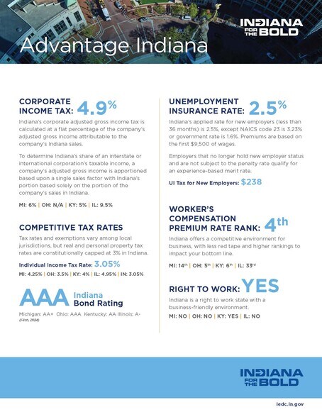 More Photos Of 630 W Lincoln Hwy, Merrillville Showroom For Lease