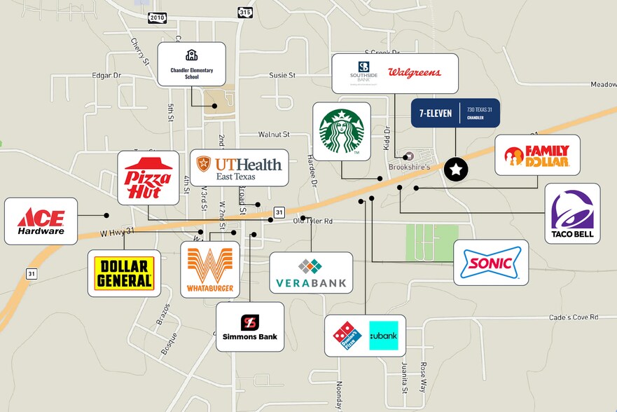 More Photos Of 730 TX-31 W, Chandler General Retail For Sale