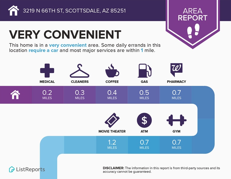 More Photos Of 3219-3225 N 66th St, Scottsdale Apartments For Sale