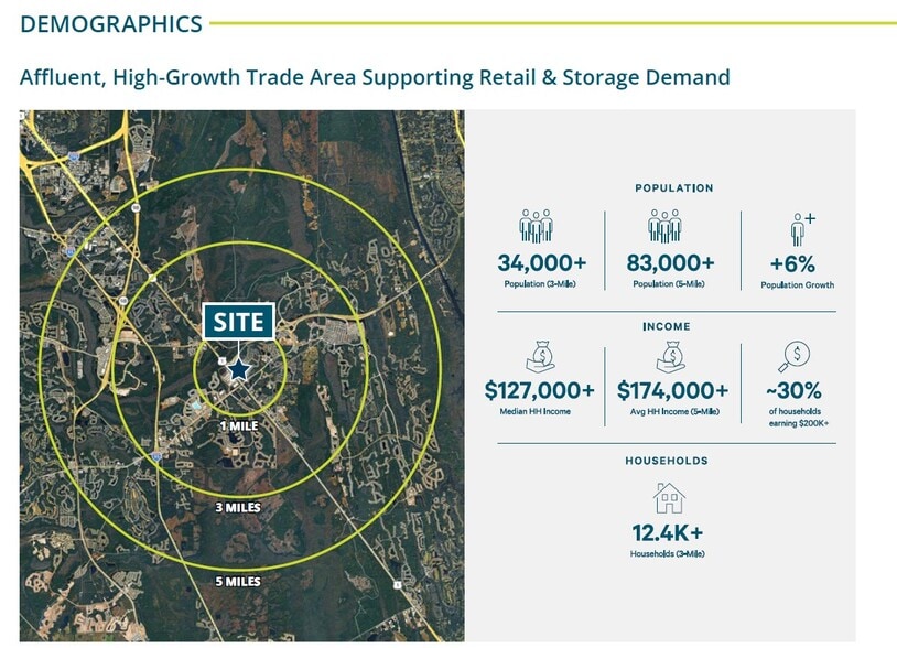 More Photos Of 11280 US Hwy 1 N, Ponte Vedra Land For Sale