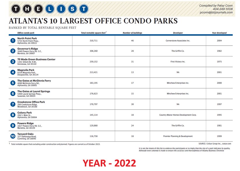 More Photos Of 5755 N Point Pky, Alpharetta Unknown For Lease