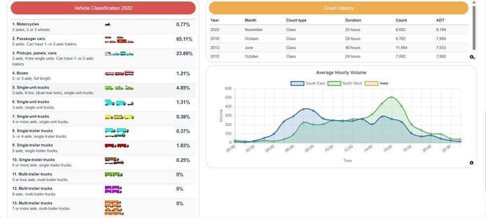 More Photos Of 1907 Sanford Rd, Wells General Retail For Sale