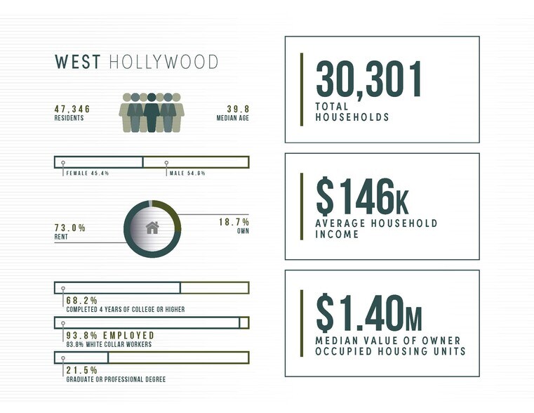 More Photos Of 8001 Santa Monica Blvd, West Hollywood Storefront For Sale
