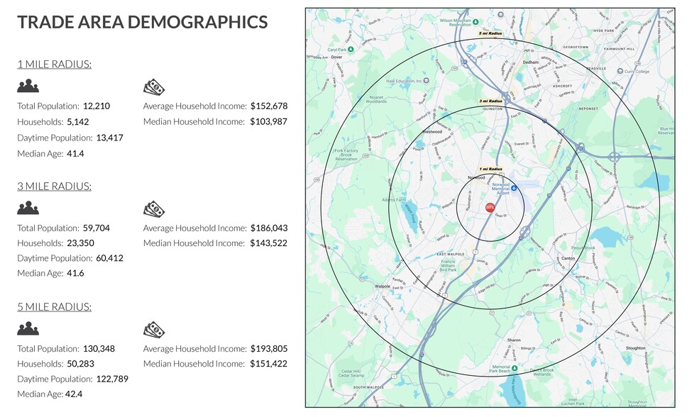 More Photos Of 935-949 Providence Hwy, Norwood Unknown For Lease