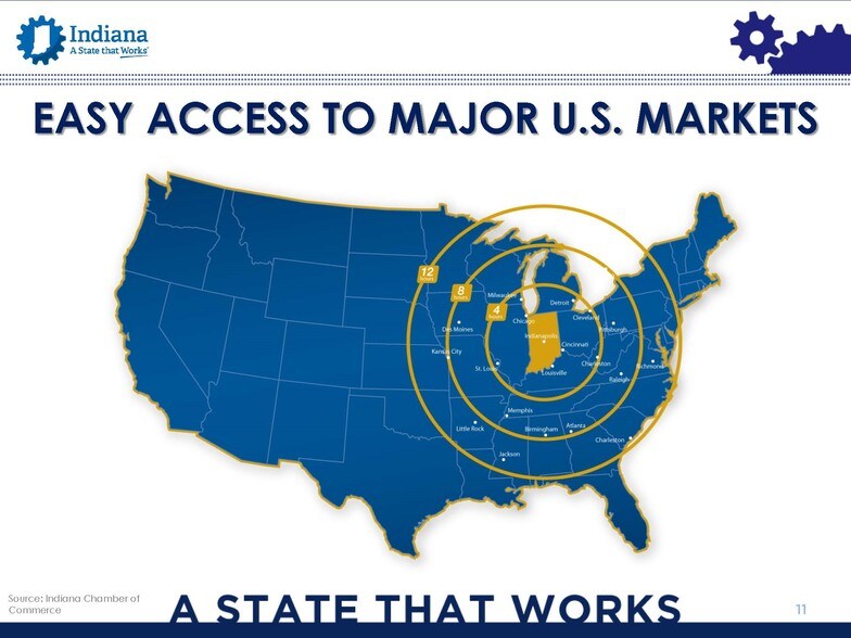 More Photos Of 3600 Michigan Ave, East Chicago Warehouse For Lease