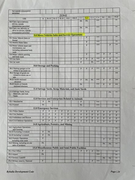 More Photos Of 8626 MS-178 Hwy, Byhalia Land For Sale