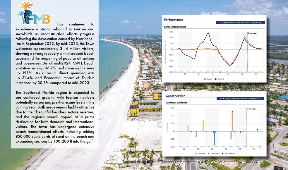 More Photos Of , Fort Myers Beach Land For Sale