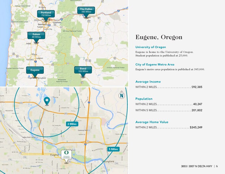 More Photos Of 3007 N Delta Hwy, Eugene General Retail For Lease