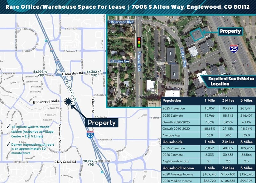 More Photos Of 7006 S Alton Way, Englewood Light Manufacturing For Lease