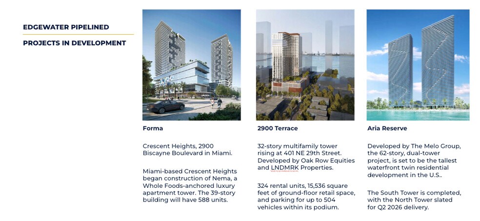More Photos Of 314 NE 26th Ter, Miami Office For Sale