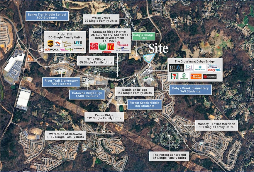 More Photos Of 1918 N Dobys Bridge Rd, Fort Mill General Retail For Lease