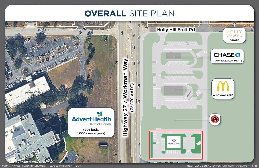 More Photos Of 901 Workman Way, Davenport Medical For Sale