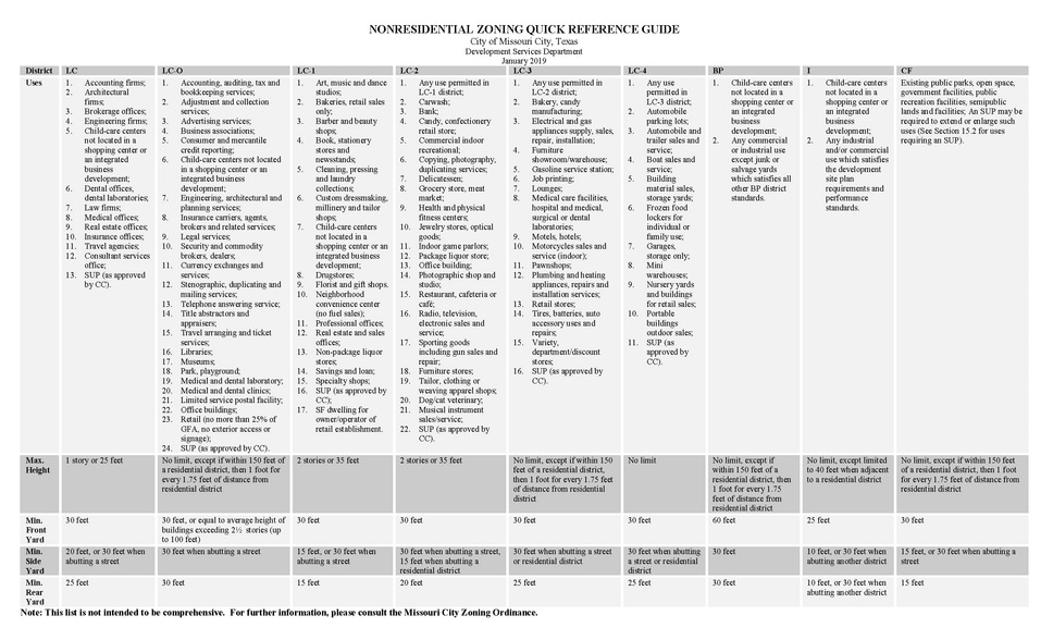 More Photos Of Fort Bend PKWY, Missouri City Land For Sale