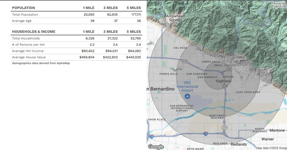 More Photos Of 6979 Palm Ave, Highland General Retail For Sale