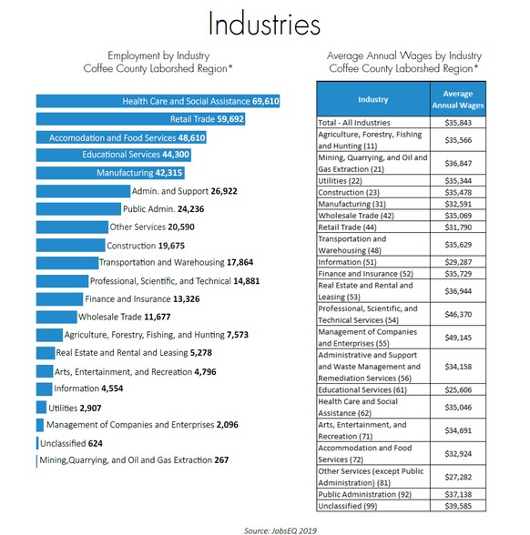 More Photos Of 1830 Peterson Ave, Douglas Land For Sale