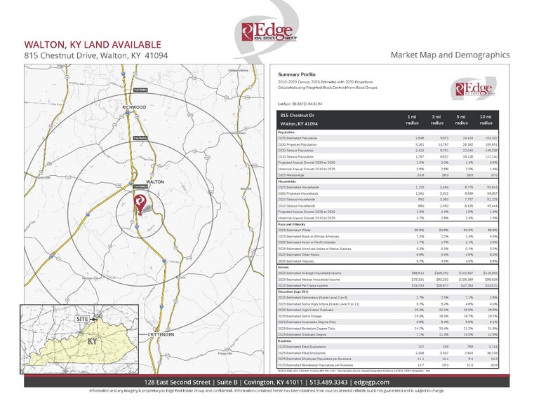 More Photos Of 815 Chestnut Dr, Walton Land For Sale