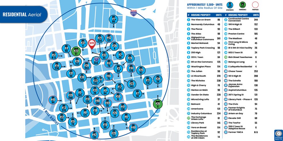 More Photos Of 241-253 E Spring St, Columbus Industrial For Lease