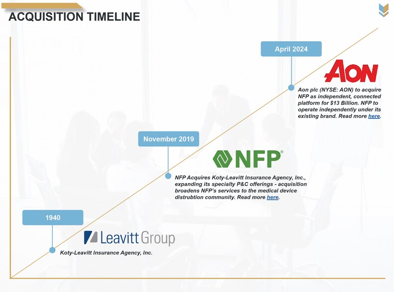 More Photos Of 6992 E Broadway Blvd, Tucson Office For Sale