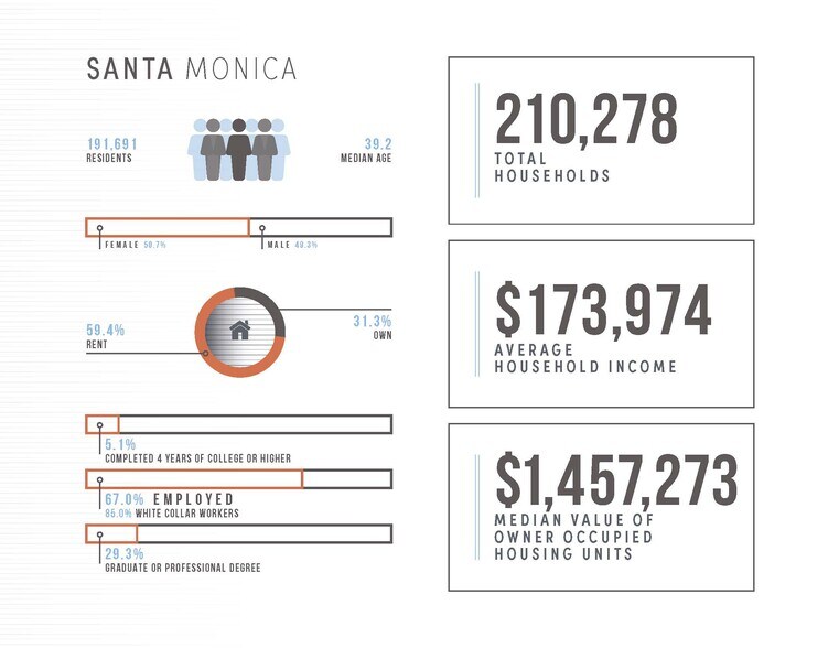 More Photos Of 2665 Main St, Santa Monica Storefront Retail Office For Lease