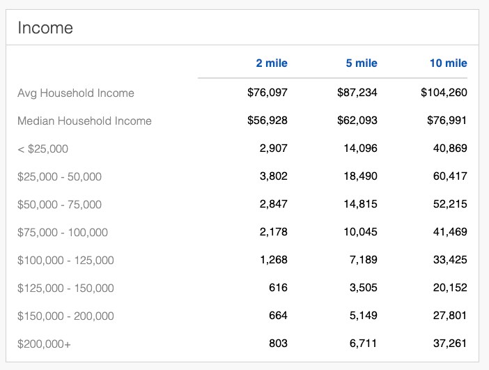 More Photos Of 4136 Buford Hwy, Duluth Land For Sale