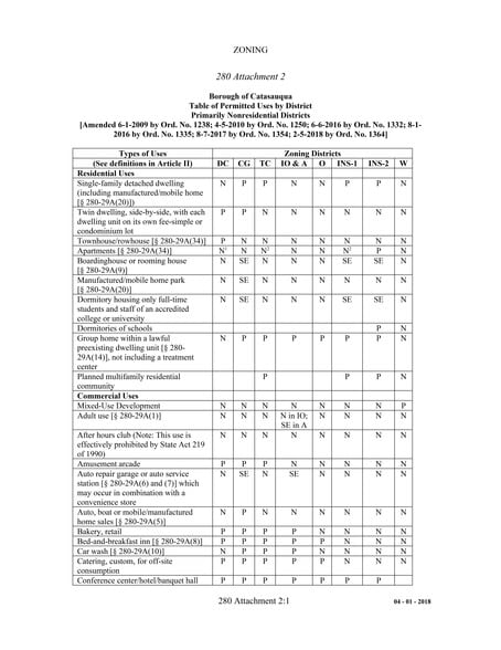 More Photos Of 259 Race St, Catasauqua Warehouse For Sale