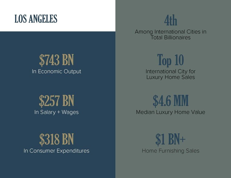 More Photos Of 1139 Glendon Ave, Los Angeles Restaurant For Lease