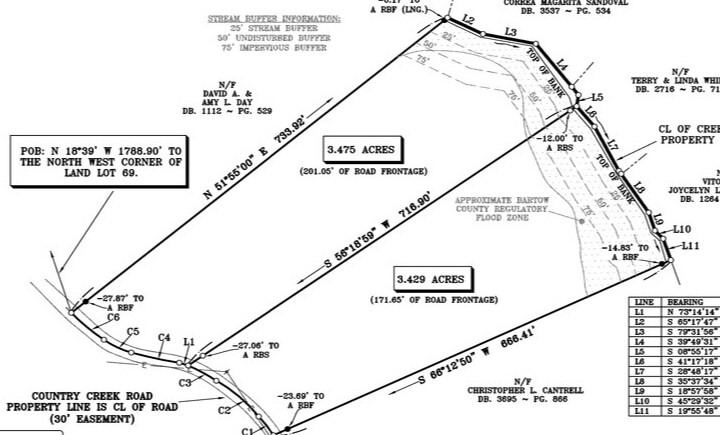 More Photos Of 0 Country Creek Rd, White Land For Sale