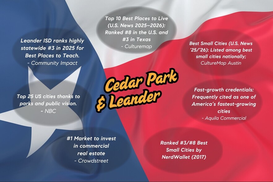 More Photos Of 2005 N Lakeline Blvd, Cedar Park Medical For Sale