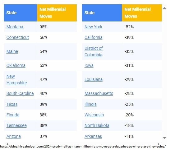 More Photos Of 321 Central Ave, Great Falls Office For Lease