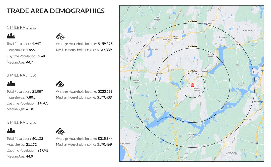 More Photos Of 00 Saw Mill River Rd, Yorktown Heights Land For Lease