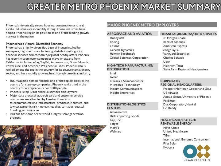 More Photos Of 3737 N Scottsdale Rd, Scottsdale Restaurant For Sale
