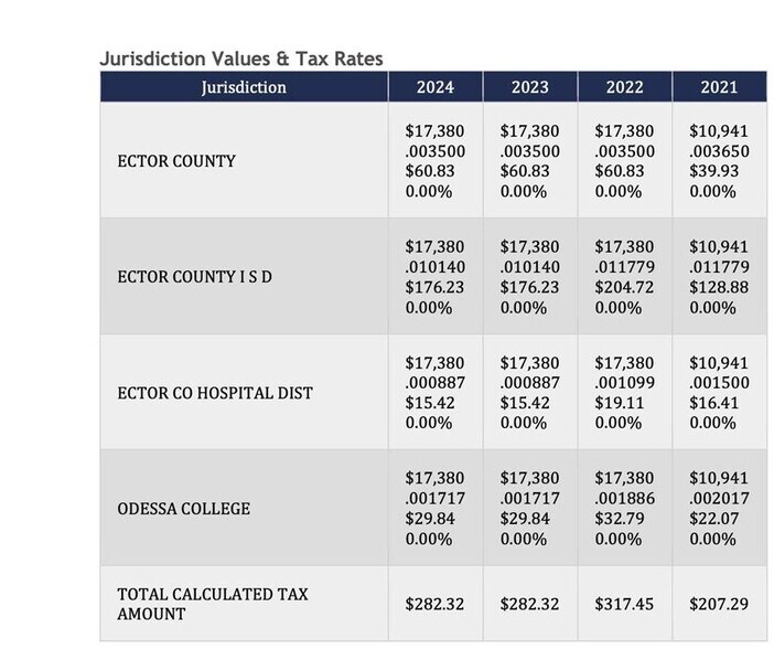 More Photos Of 1850 N FM 866, Odessa Warehouse For Sale