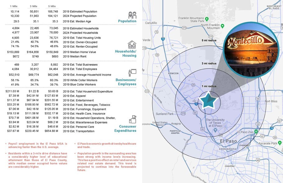 More Photos Of 140 Montecillo Blvd, El Paso Storefront Retail Office For Lease