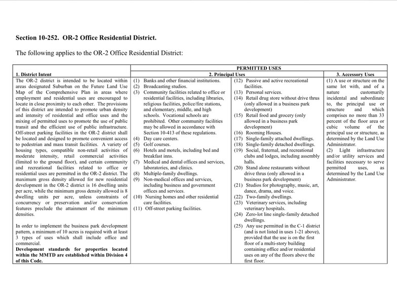 More Photos Of 1735 Mahan Dr, Tallahassee Land For Sale