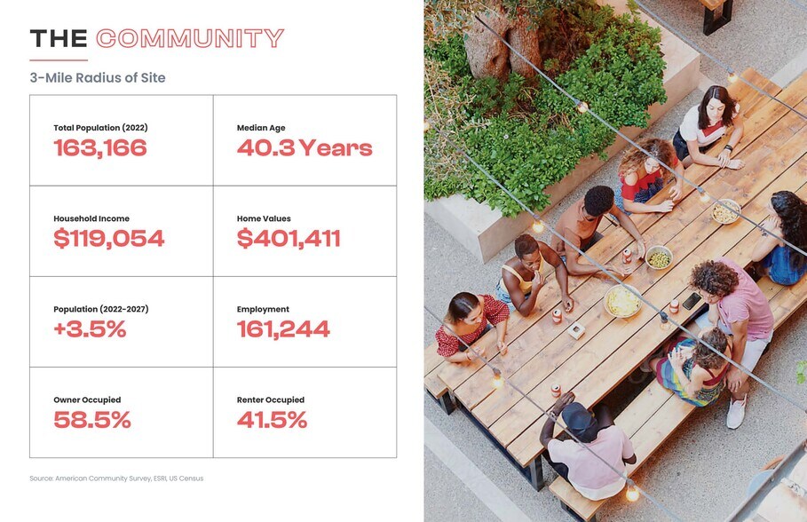 More Photos Of 2500 Paseo Verde Pky, Henderson General Retail For Lease